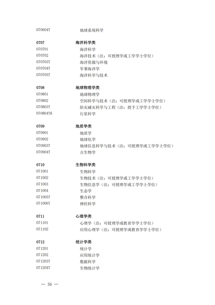 2025最新普通高等学校本科专业目录(含新增专业29种)