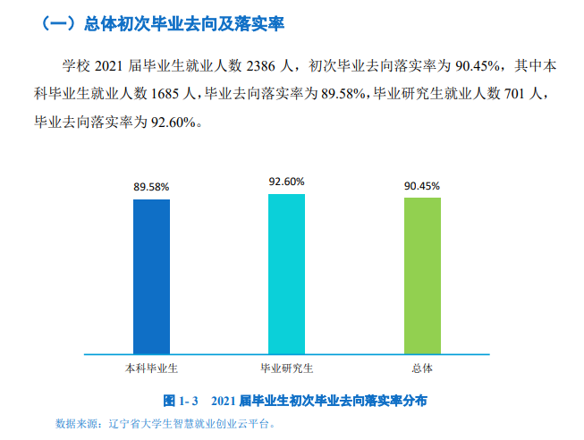 沈阳药科大学就业率及就业前景怎么样,好就业吗?