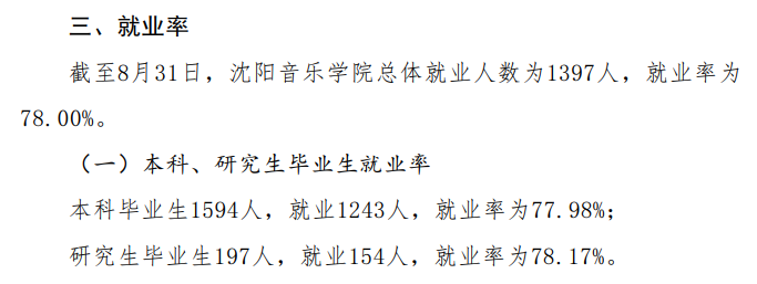 沈阳音乐学院就业率及就业前景怎么样,好就业吗?