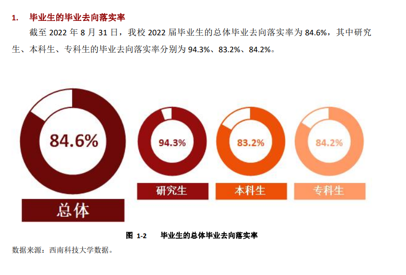 西南科技大学就业率及就业前景怎么样,好就业吗?