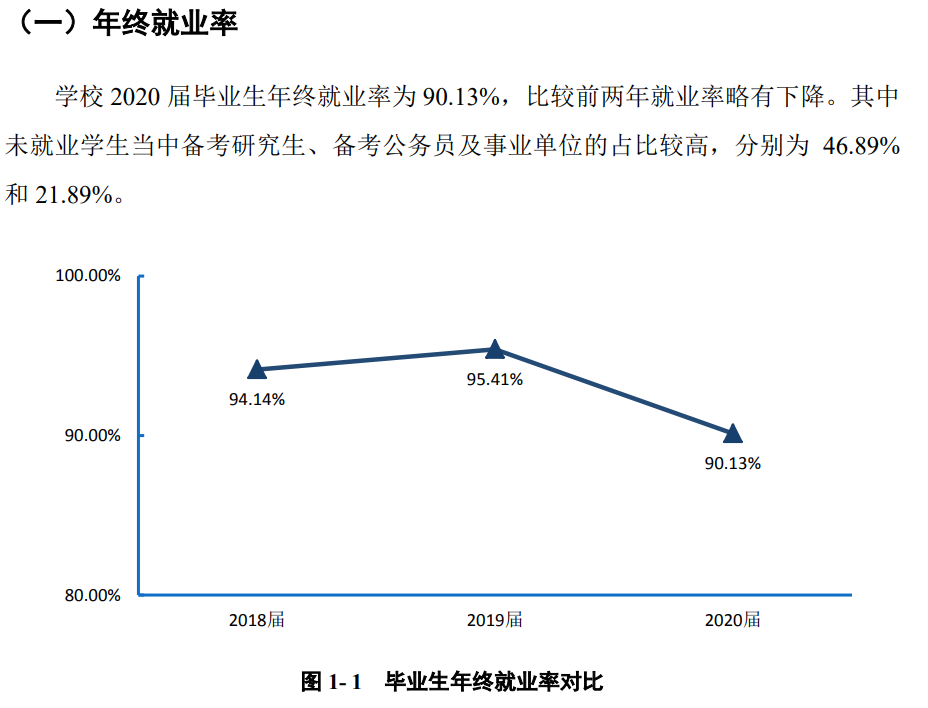 齐齐哈尔大学就业率及就业前景怎么样,好就业吗?
