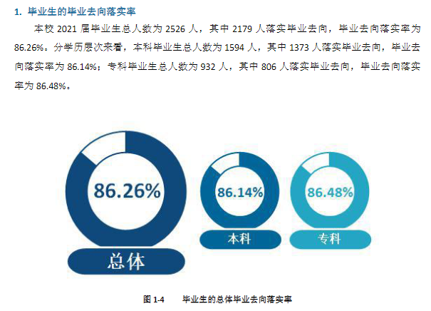 南昌师范学院就业率及就业前景怎么样,好就业吗?
