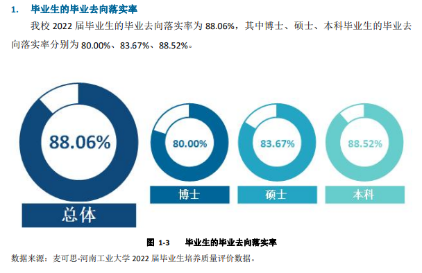河南工业大学就业率及就业前景怎么样,好就业吗?