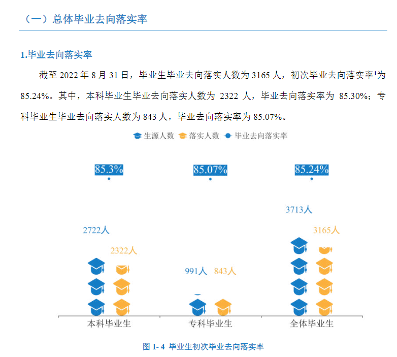 湖南交通工程学院就业率及就业前景怎么样,好就业吗?