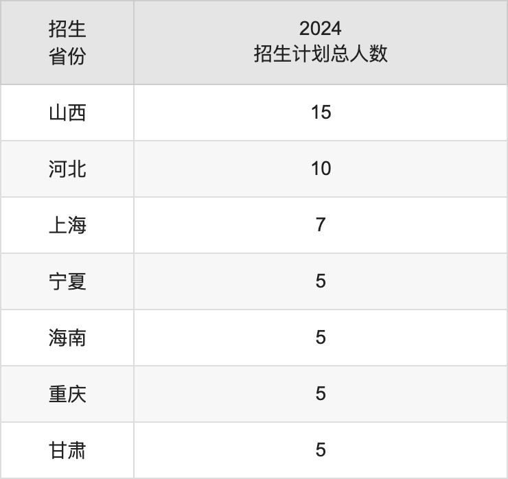 衢州学院2025高考招生简章,各省招生计划人数汇总