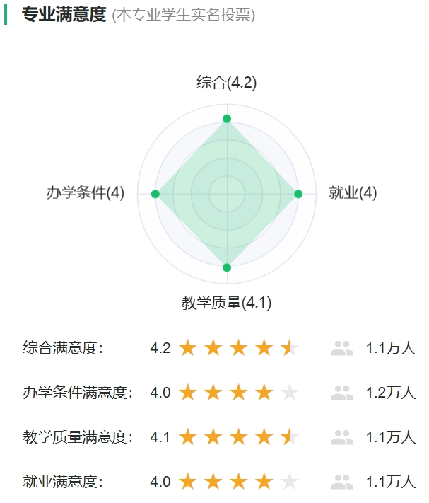 过程装备与控制工程专业就业方向及前景怎么样?好就业吗?
