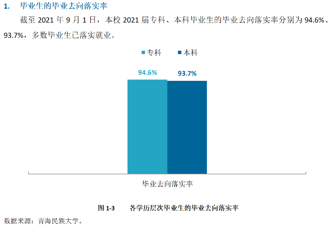 青海民族大学就业率及就业前景怎么样,好就业吗?