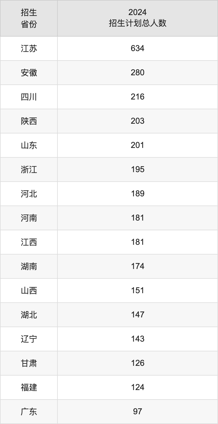 南京航空航天大学2025高考招生简章及各省招生计划人数