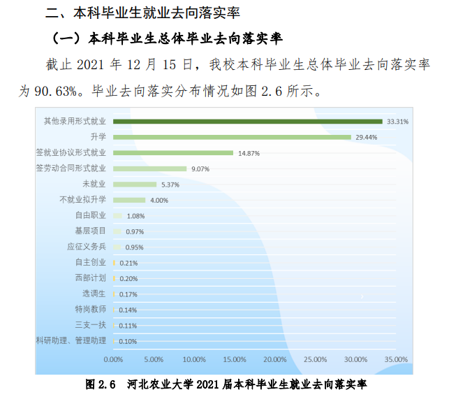 河北农业大学就业率及就业前景怎么样,好就业吗?