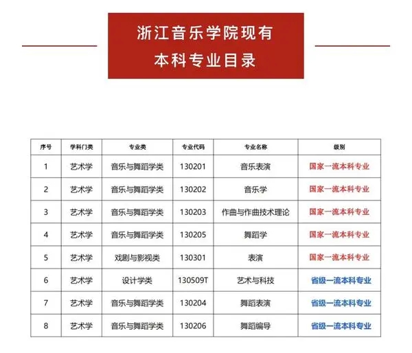 浙江音乐学院是几本一本还是二本,浙江音乐学院怎么样?