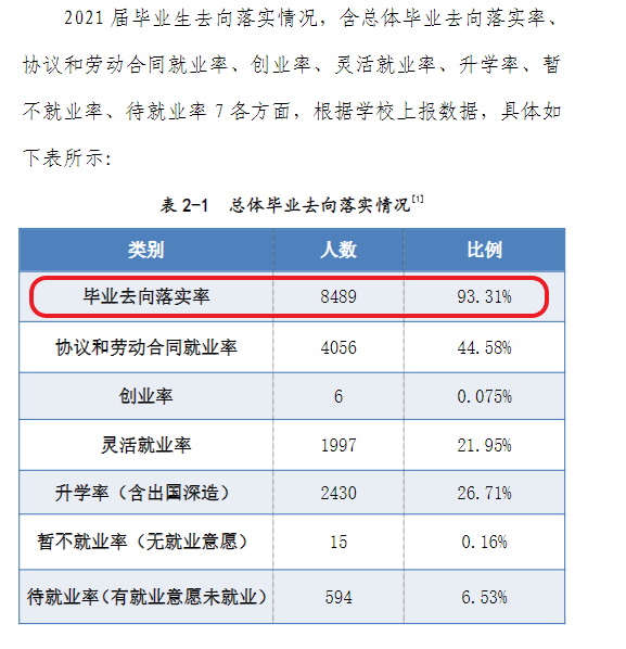 河南师范大学就业率及就业前景怎么样,好就业吗?