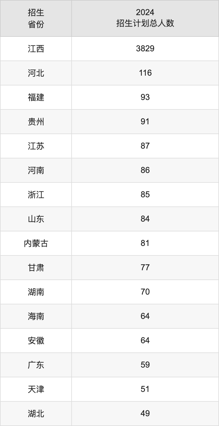 井冈山大学2025高考招生简章,各省招生计划人数汇总