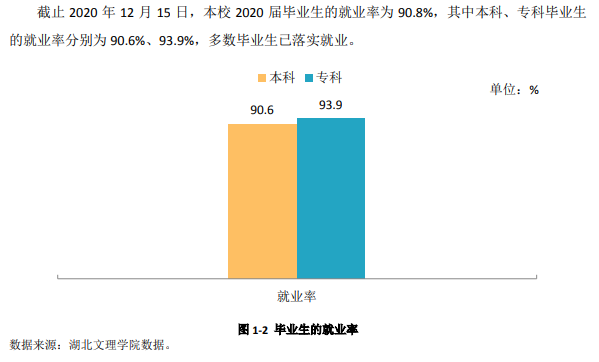 湖北文理学院就业率及就业前景怎么样,好就业吗?