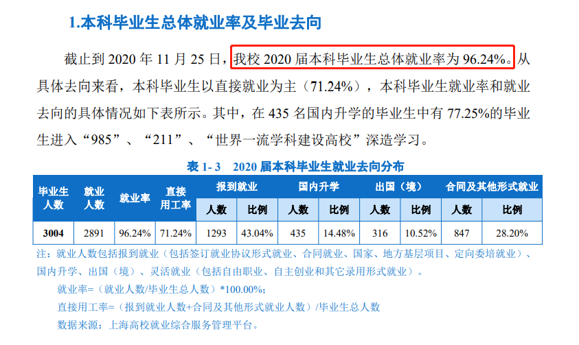 上海海洋大学就业率及就业前景怎么样,好就业吗?