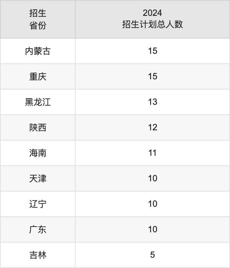 湖北师范大学2025高考招生简章,各省招生计划人数汇总