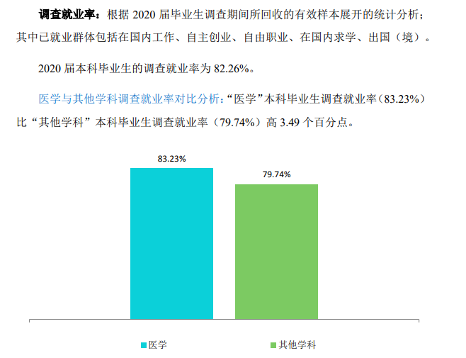 蚌埠医学院就业率及就业前景怎么样,好就业吗?