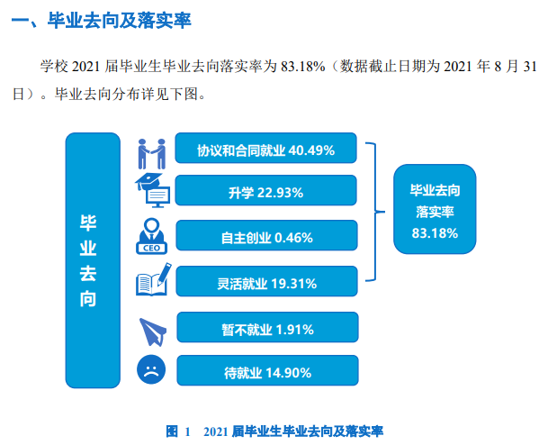 海南大学就业率及就业前景怎么样,好就业吗?
