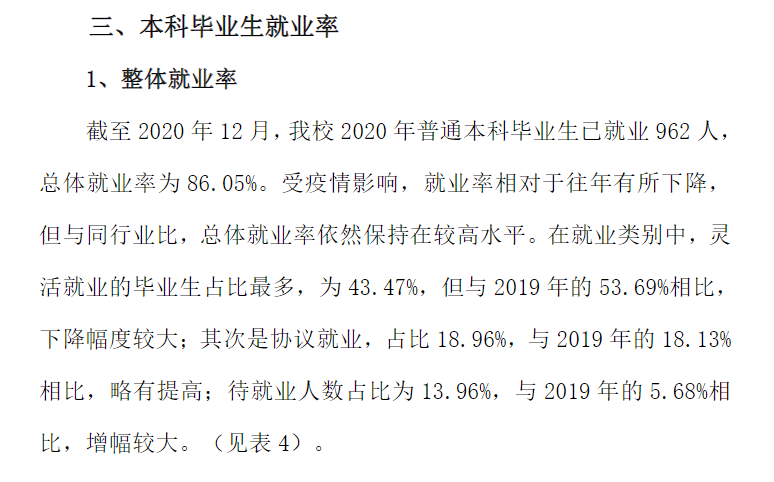 武汉音乐学院就业率及就业前景怎么样,好就业吗?