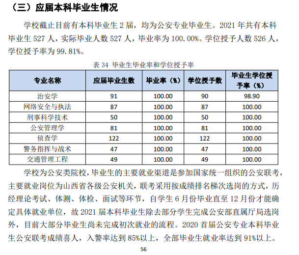 山西警察学院就业率及就业前景怎么样,好就业吗?