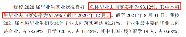 烟台理工学院就业率及就业前景怎么样,好就业吗?