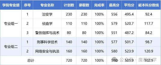 上海公安学院2025高考招生简章及各省招生计划人数