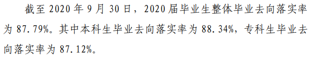 黑龙江工业学院就业率及就业前景怎么样,好就业吗?