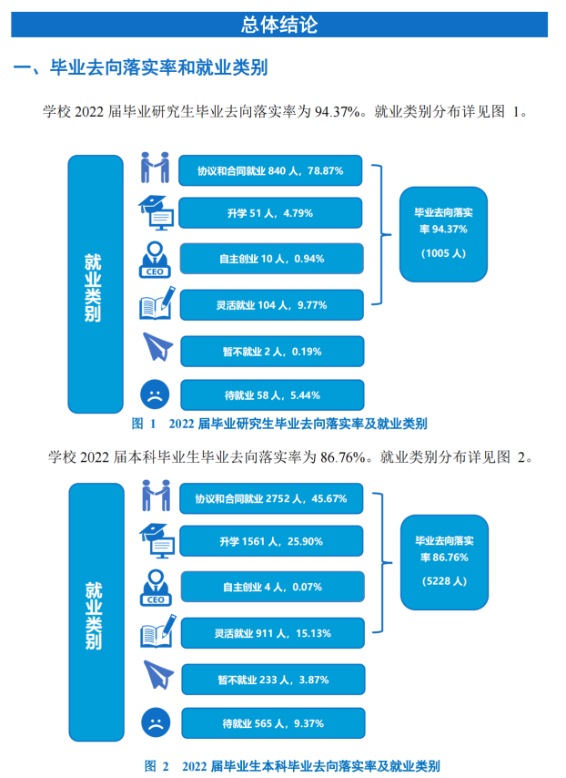中南林业科技大学就业率及就业前景怎么样,好就业吗?