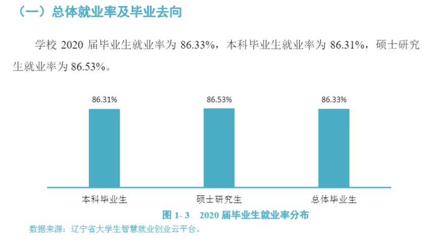 大连海洋大学就业率及就业前景怎么样,好就业吗?