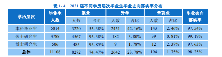 华南理工大学就业率及就业前景怎么样,好就业吗?