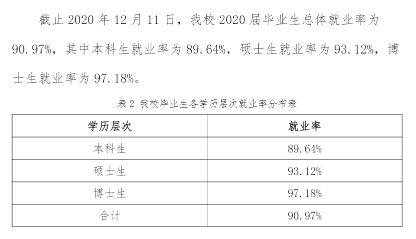 华东政法大学就业率及就业前景怎么样,好就业吗?