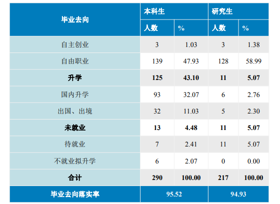 中国音乐学院就业率及就业前景怎么样,好就业吗?