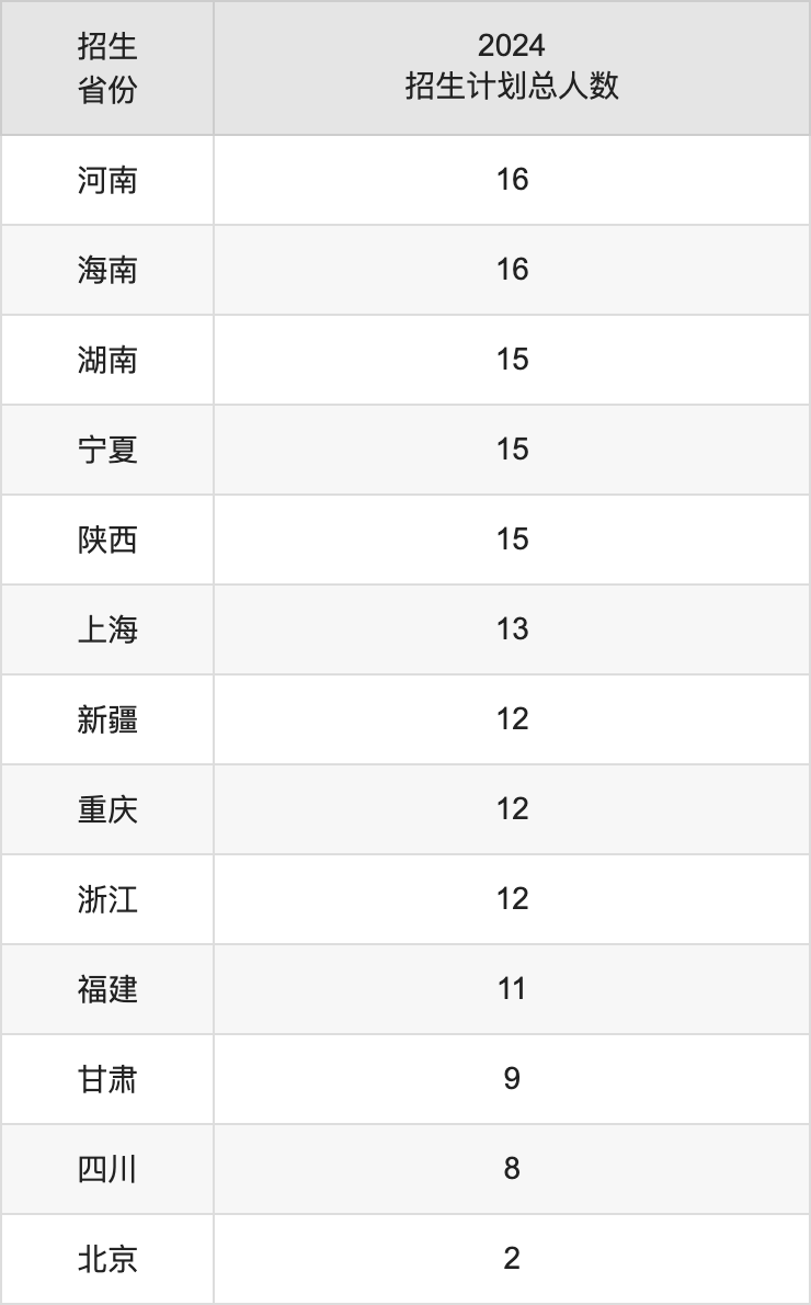 贵州财经大学2025高考招生简章,各省招生计划人数汇总