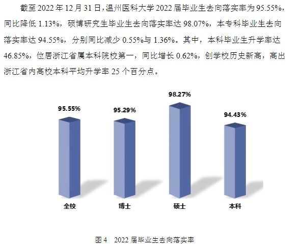 温州医科大学就业率及就业前景怎么样,好就业吗?