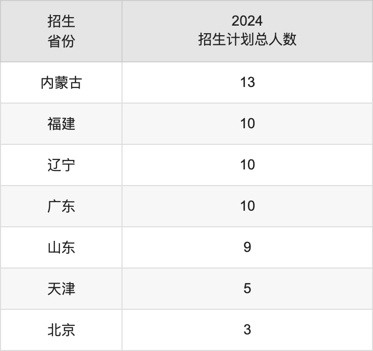 湖北工程学院2025高考招生简章,各省招生计划人数汇总