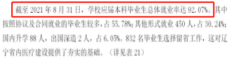 辽宁何氏医学院就业率及就业前景怎么样,好就业吗?
