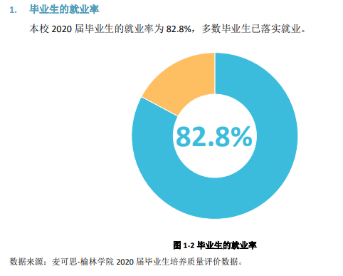 榆林学院就业率及就业前景怎么样,好就业吗?