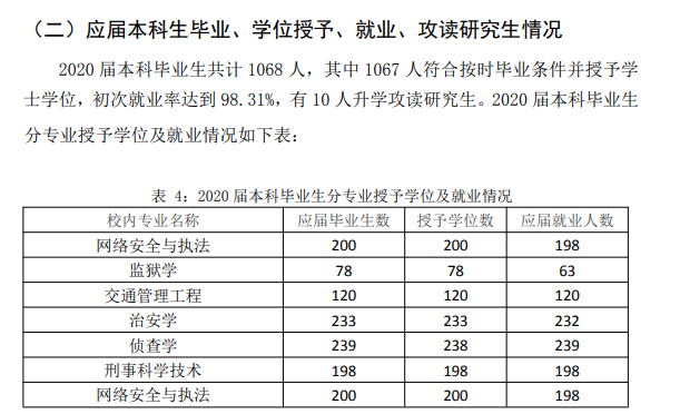 辽宁警察学院就业率及就业前景怎么样,好就业吗?