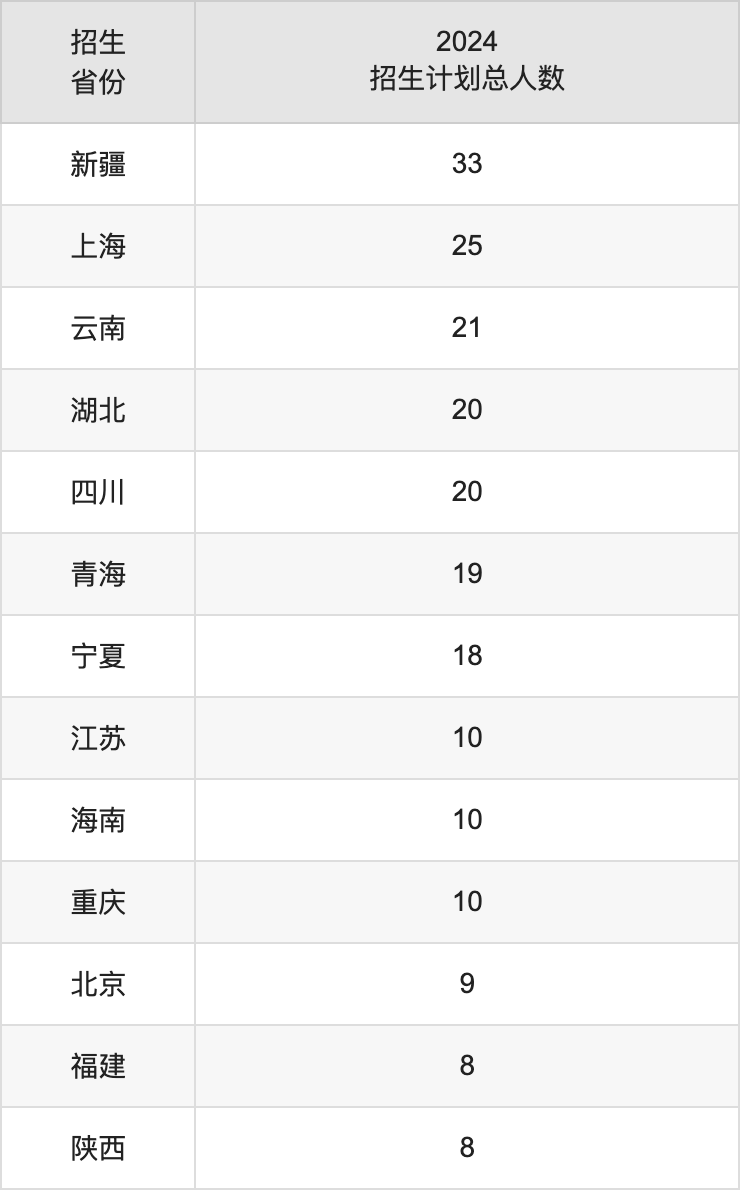 沈阳农业大学2025高考招生简章,各省招生计划人数汇总