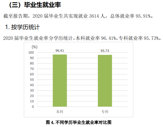 青岛恒星科技学院就业率及就业前景怎么样,好就业吗?