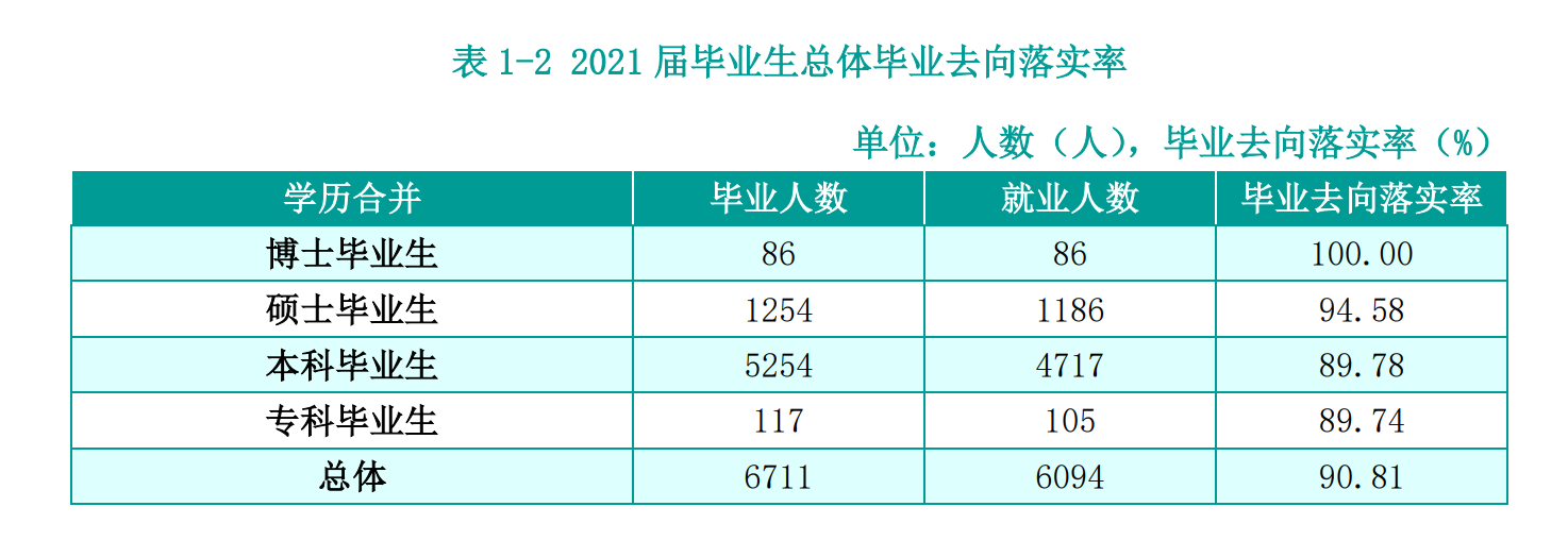 湖南农业大学就业率及就业前景怎么样,好就业吗?