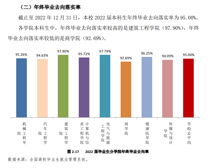 南通理工学院就业率及就业前景怎么样,好就业吗?
