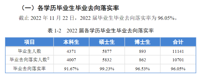 同济大学就业率及就业前景怎么样,好就业吗?