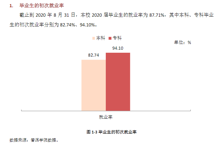 普洱学院就业率及就业前景怎么样,好就业吗?