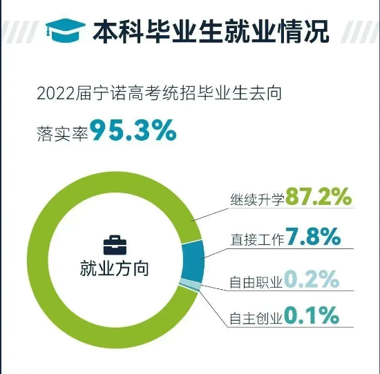宁波诺丁汉大学就业率及就业前景怎么样,好就业吗?