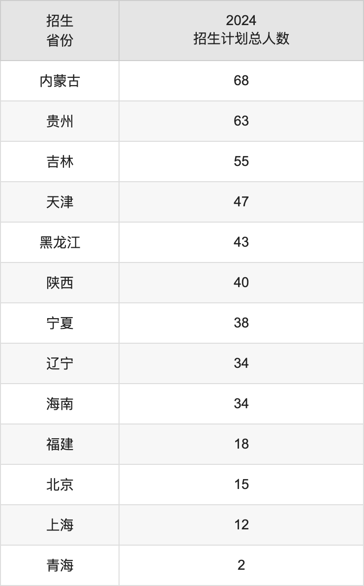 华中师范大学2025高考招生简章及各省招生计划人数