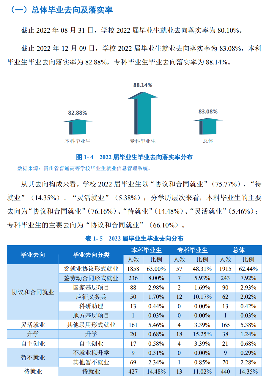 贵州商学院就业率及就业前景怎么样,好就业吗?