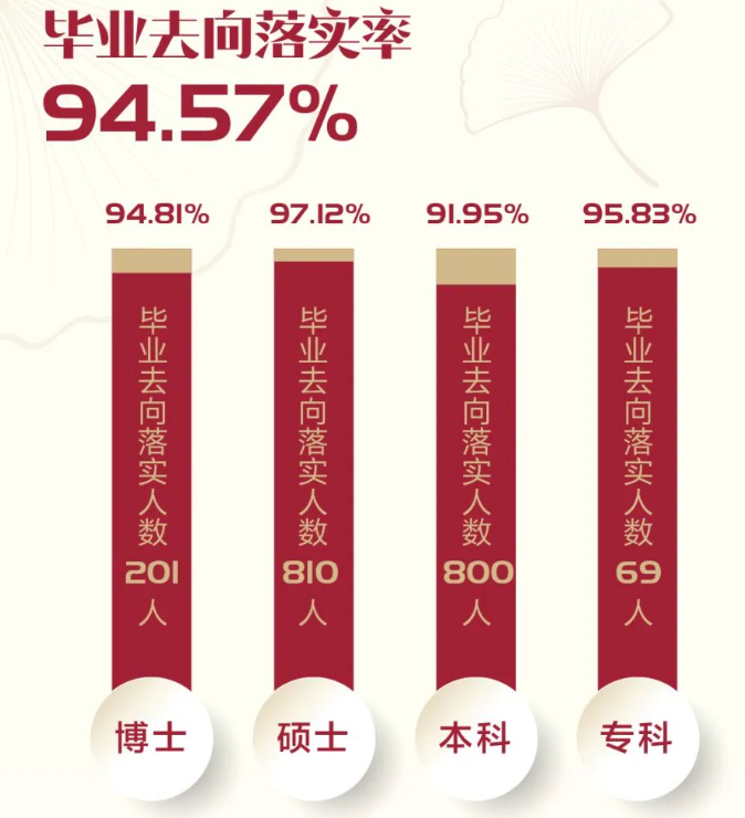 上海中医药大学就业率及就业前景怎么样,好就业吗?
