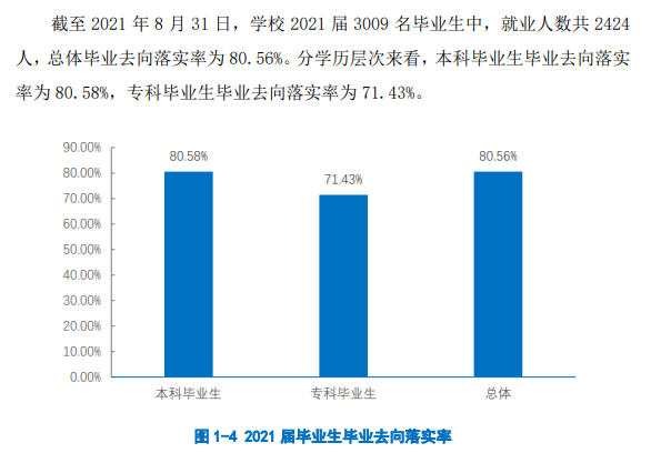 贵州工程应用技术学院就业率及就业前景怎么样,好就业吗?