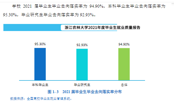 浙江农林大学就业率及就业前景怎么样,好就业吗?
