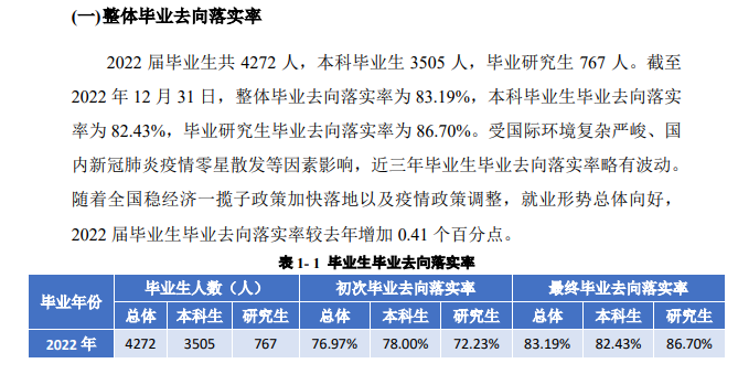 四川外国语大学就业率及就业前景怎么样,好就业吗?